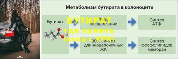 прущая мука Балахна
